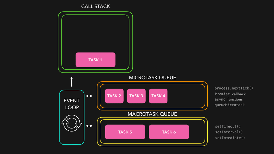 Event Loop Illustration